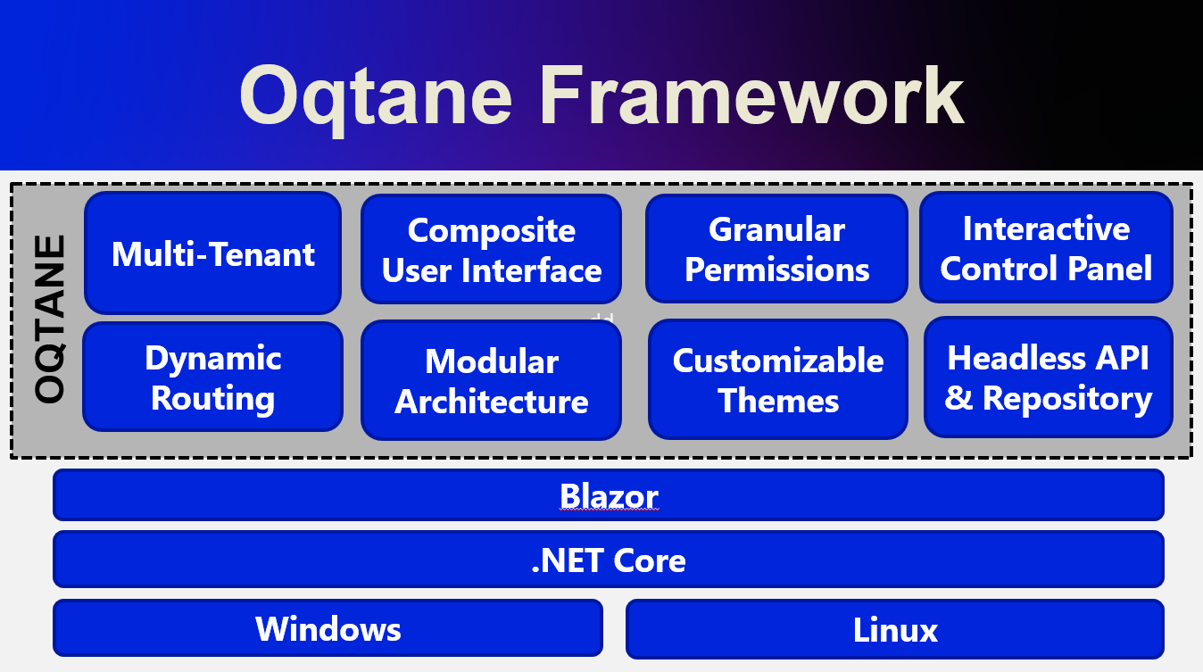 Custom Oqtane Modules